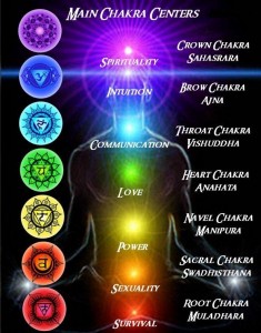 Chakras